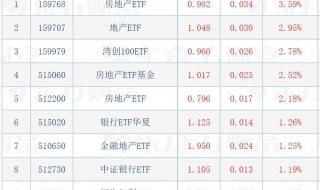 cro概念股是什么意思