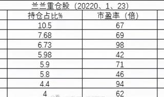 cro概念股是什么意思