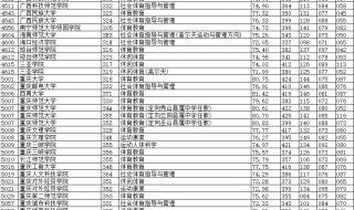 提前批次录取分数线